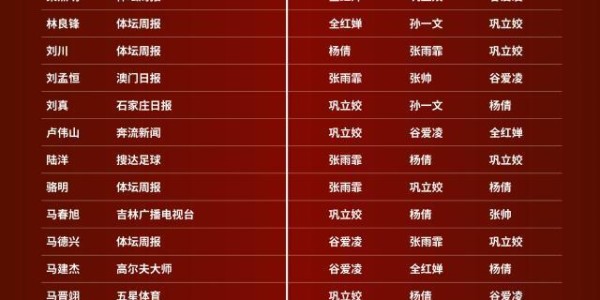 九游平台APP-体坛榜样唱票：超八成专业评委第一顺位投苏炳添！