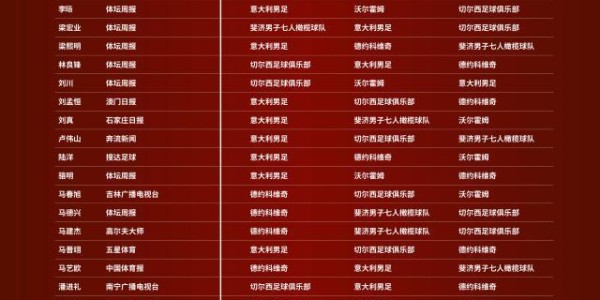 九游平台APP-体坛榜样唱票：超八成专业评委第一顺位投苏炳添！