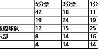 九游平台APP-体坛榜样唱票：超八成专业评委第一顺位投苏炳添！