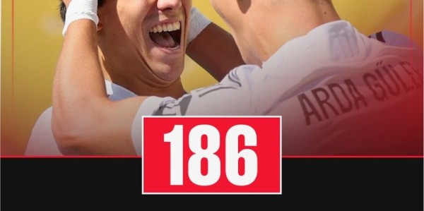 进球盛宴！本届世俱杯至今已打入186球，场均3.1球